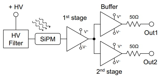 Block Diagram - Broadcom AFBR-S4E001 Silicon Photomultiplier Evaluation Kit